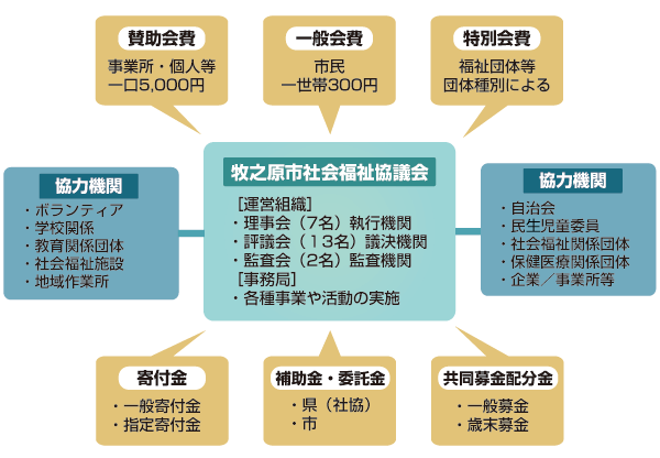 しくみ図